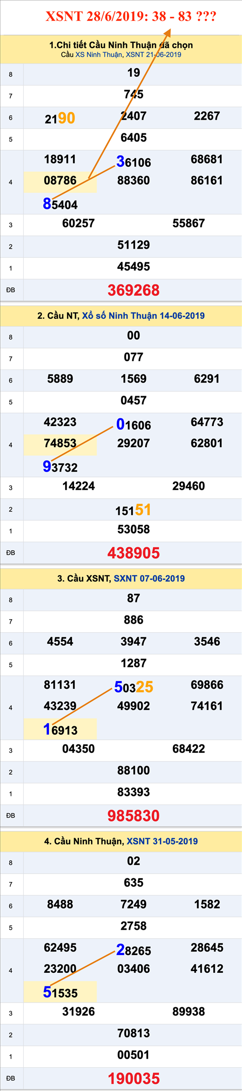 Tham khao An so XSNT 28-06-2019